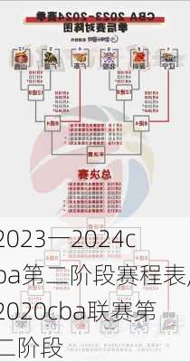2023一2024cba第二阶段赛程表,2020cba联赛第二阶段