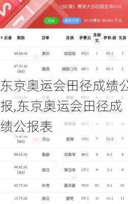 东京奥运会田径成绩公报,东京奥运会田径成绩公报表