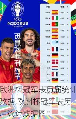 欧洲杯冠军表历届统计数据,欧洲杯冠军表历届统计数据图
