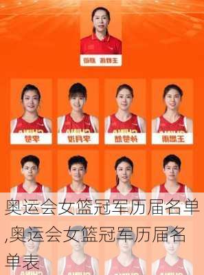 奥运会女篮冠军历届名单,奥运会女篮冠军历届名单表