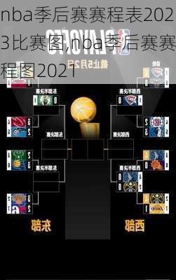 nba季后赛赛程表2023比赛图,nba季后赛赛程图2021