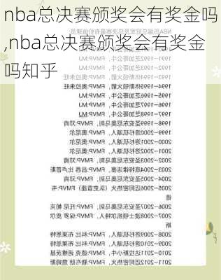nba总决赛颁奖会有奖金吗,nba总决赛颁奖会有奖金吗知乎