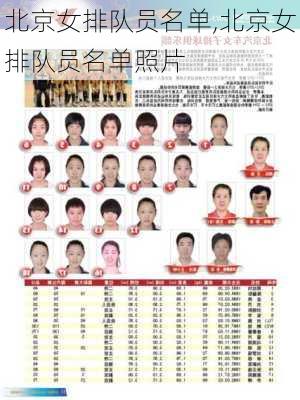 北京女排队员名单,北京女排队员名单照片