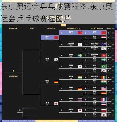 东京奥运会乒乓球赛程图,东京奥运会乒乓球赛程图片