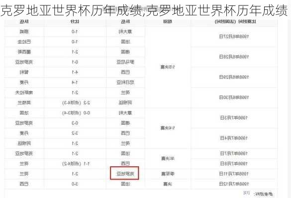 克罗地亚世界杯历年成绩,克罗地亚世界杯历年成绩