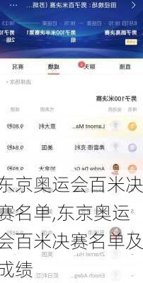 东京奥运会百米决赛名单,东京奥运会百米决赛名单及成绩