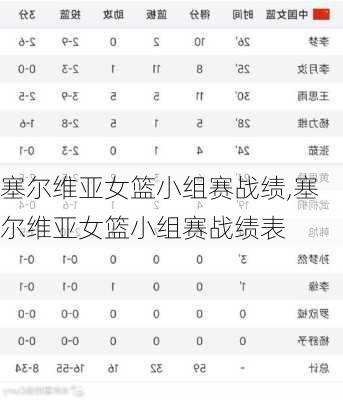 塞尔维亚女篮小组赛战绩,塞尔维亚女篮小组赛战绩表