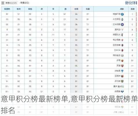 意甲积分榜最新榜单,意甲积分榜最新榜单排名