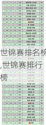 世锦赛排名榜,世锦赛排行榜