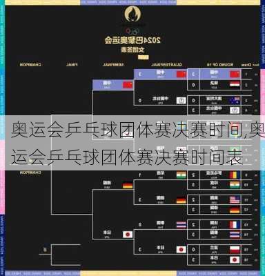 奥运会乒乓球团体赛决赛时间,奥运会乒乓球团体赛决赛时间表