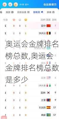 奥运会金牌排名榜总数,奥运会金牌排名榜总数是多少