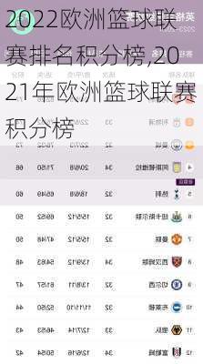 2022欧洲篮球联赛排名积分榜,2021年欧洲篮球联赛积分榜