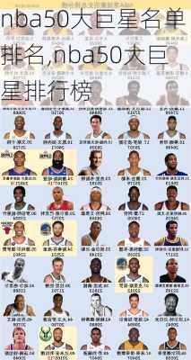 nba50大巨星名单排名,nba50大巨星排行榜