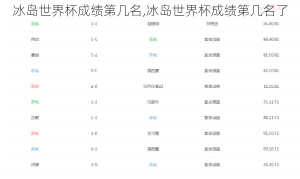 冰岛世界杯成绩第几名,冰岛世界杯成绩第几名了