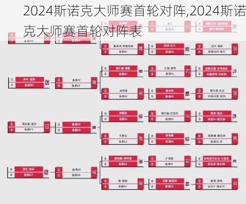 2024斯诺克大师赛首轮对阵,2024斯诺克大师赛首轮对阵表
