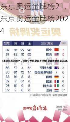 东京奥运金牌榜21,东京奥运金牌榜2024