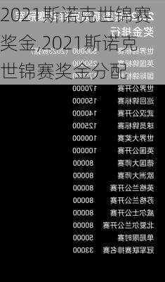 2021斯诺克世锦赛奖金,2021斯诺克世锦赛奖金分配