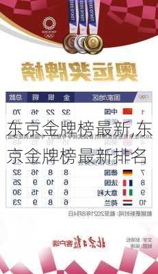 东京金牌榜最新,东京金牌榜最新排名