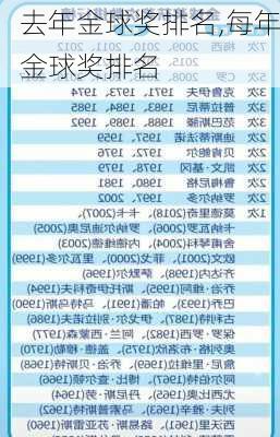 去年金球奖排名,每年金球奖排名