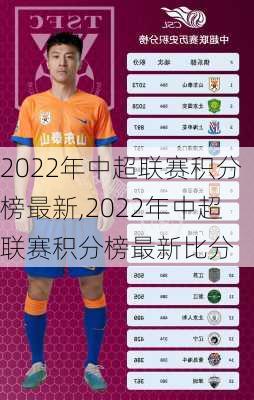2022年中超联赛积分榜最新,2022年中超联赛积分榜最新比分