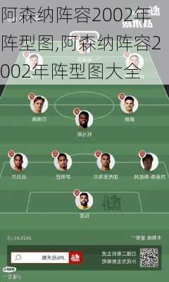 阿森纳阵容2002年阵型图,阿森纳阵容2002年阵型图大全