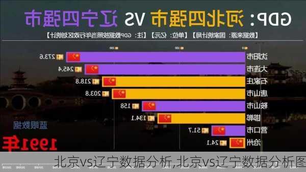 北京vs辽宁数据分析,北京vs辽宁数据分析图