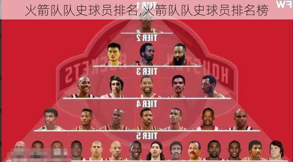 火箭队队史球员排名,火箭队队史球员排名榜