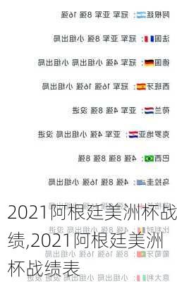 2021阿根廷美洲杯战绩,2021阿根廷美洲杯战绩表