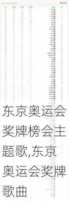 东京奥运会奖牌榜会主题歌,东京奥运会奖牌歌曲