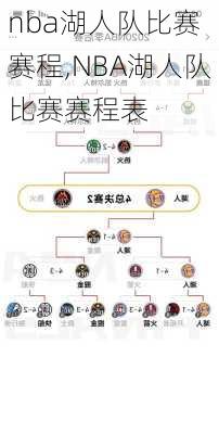 nba湖人队比赛 赛程,NBA湖人队比赛赛程表
