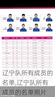 辽宁队所有成员的名单,辽宁队所有成员的名单照片