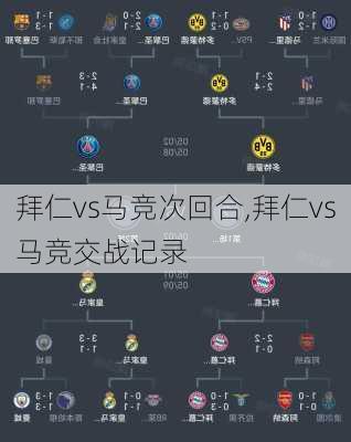 拜仁vs马竞次回合,拜仁vs马竞交战记录