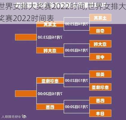 世界女排大奖赛2022时间,世界女排大奖赛2022时间表