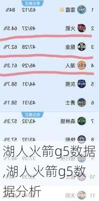 湖人火箭g5数据,湖人火箭g5数据分析