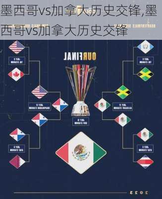 墨西哥vs加拿大历史交锋,墨西哥vs加拿大历史交锋