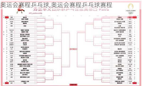 奥运会赛程乒乓球,奥运会赛程乒乓球赛程