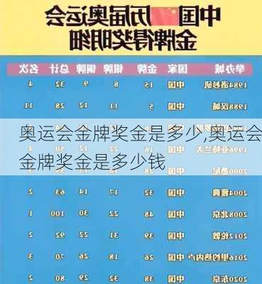 奥运会金牌奖金是多少,奥运会金牌奖金是多少钱