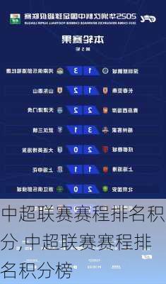 中超联赛赛程排名积分,中超联赛赛程排名积分榜