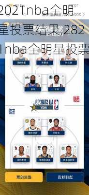 2021nba全明星投票结果,2821nba全明星投票