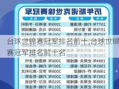 台球世锦赛冠军排名前十,台球世锦赛冠军排名前十名