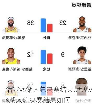 活塞vs湖人总决赛结果,活塞vs湖人总决赛结果如何