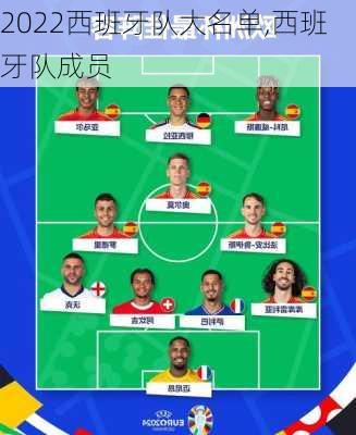 2022西班牙队大名单,西班牙队成员