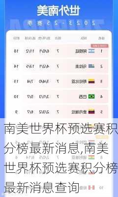南美世界杯预选赛积分榜最新消息,南美世界杯预选赛积分榜最新消息查询