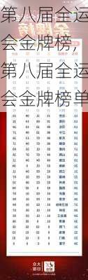 第八届全运会金牌榜,第八届全运会金牌榜单