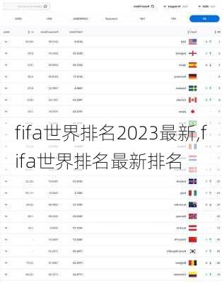 fifa世界排名2023最新,fifa世界排名最新排名