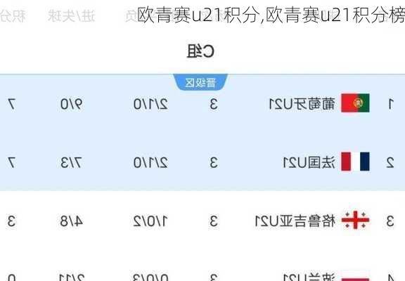 欧青赛u21积分,欧青赛u21积分榜