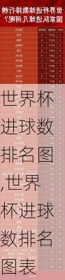 世界杯进球数排名图,世界杯进球数排名图表