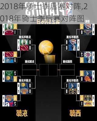 2018年骑士季后赛对阵,2018年骑士季后赛对阵图