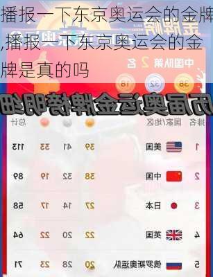 播报一下东京奥运会的金牌,播报一下东京奥运会的金牌是真的吗