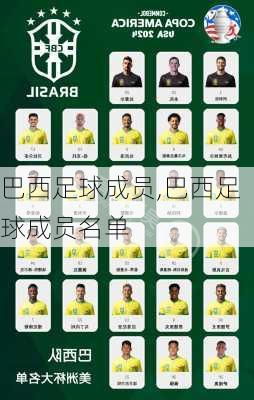 巴西足球成员,巴西足球成员名单